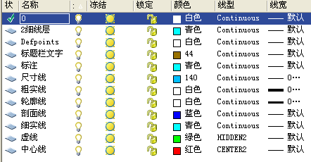 AUTO CAD繪圖模板基本設(shè)置 - songnimei@126 - songnimei@126的博客