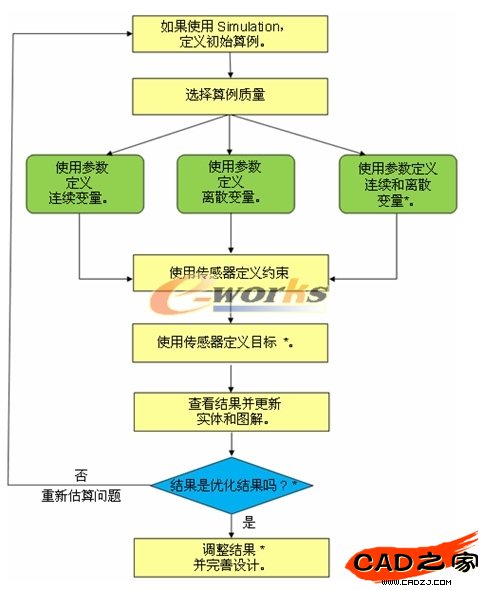 設(shè)計算例的分析流程圖