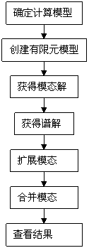 ANSYS中反應(yīng)譜分析 - 嘯百川 - 嘯百川的博客 ANSYS中反應(yīng)譜分析 - 嘯百川 - 嘯百川的博客