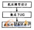 圖6碰撞仿真開發流程圖