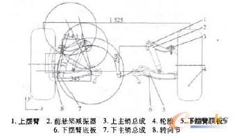 圖4前輪跳動(dòng)圖