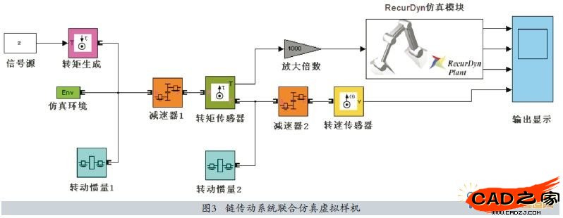圖3