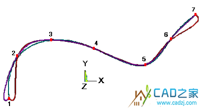 關(guān)于 BSPLINE 命令的一個(gè)例子 - htbbzzg - htbbzzg的博客