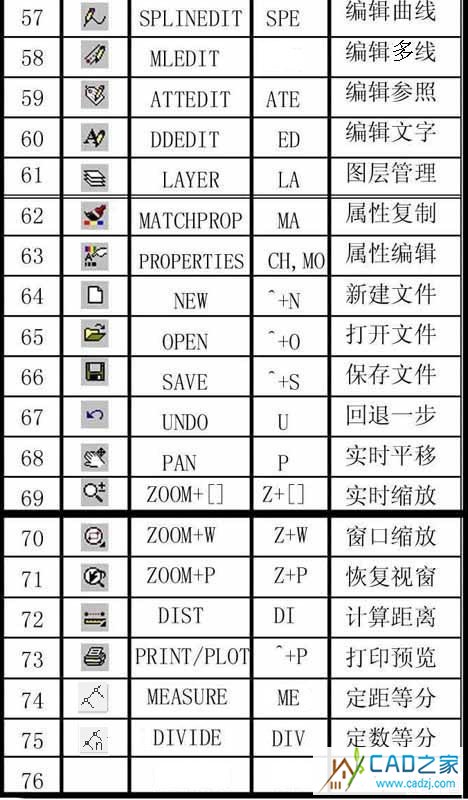 CAD命令總結 - 丨丶灬右心室er - 淡了，請別繼續╮