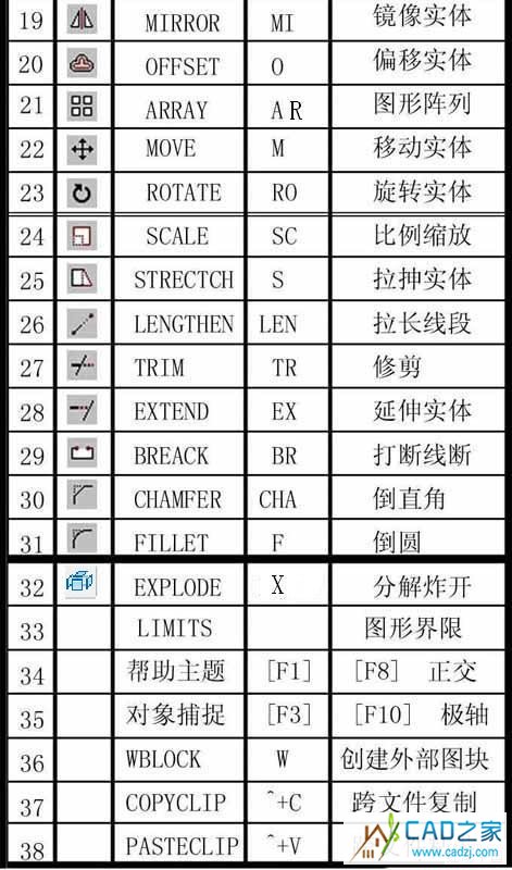 CAD命令總結 - 丨丶灬右心室er - 淡了，請別繼續╮