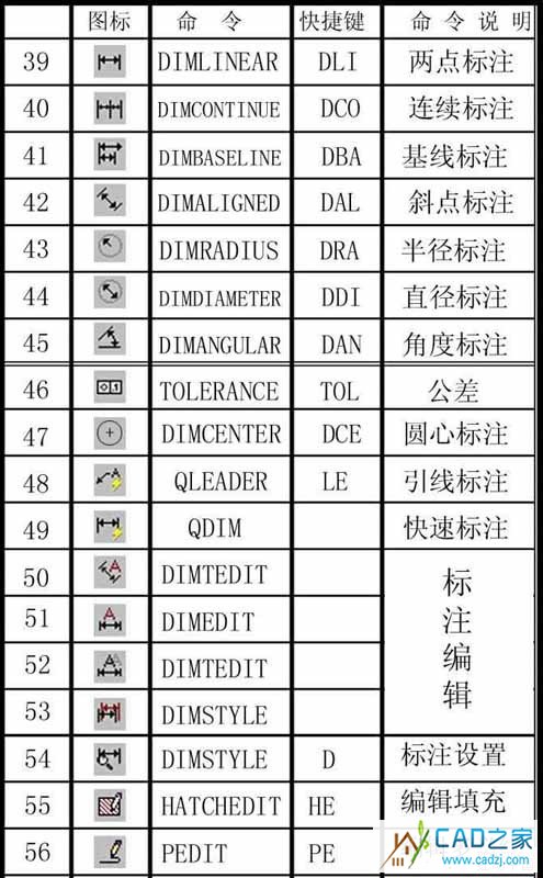 CAD命令總結 - 丨丶灬右心室er - 淡了，請別繼續╮
