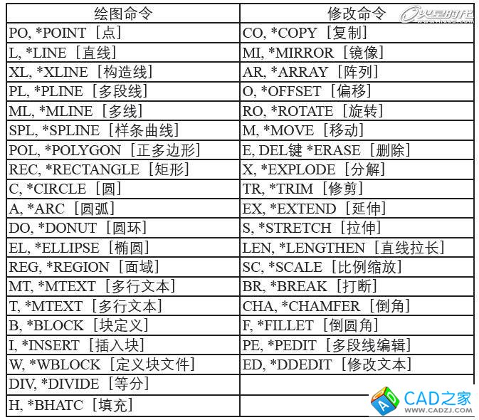 AutoCAD基礎(chǔ)教程：界面布局與基本概念