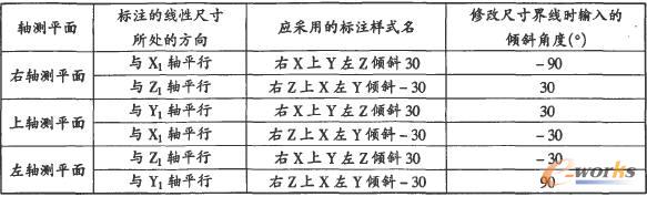 線性尺寸標(biāo)注采用的樣式名與修改尺寸界線輸入的傾斜角度