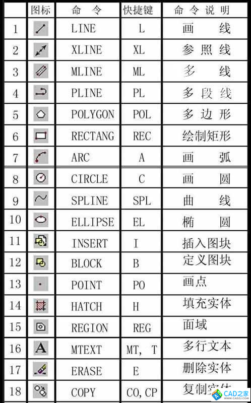 CAD命令大全圖文表格總結(jié)