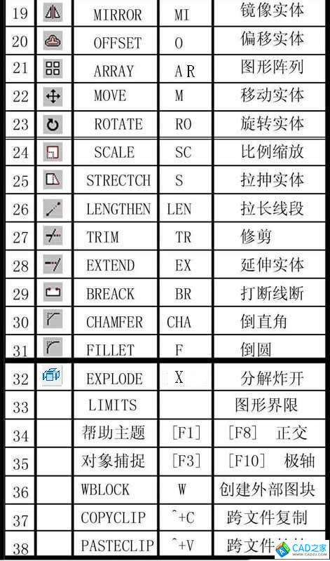 常用CAD快捷鍵大全圖文表格總結(jié)
