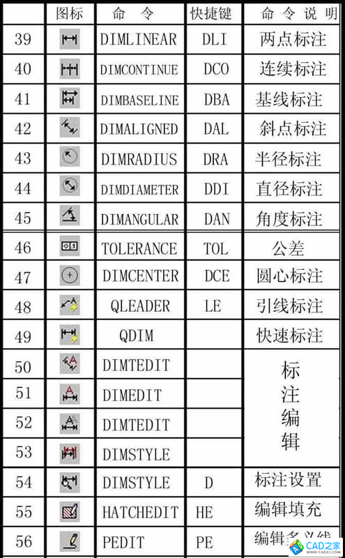 快捷鍵大全圖文表格總結(jié)