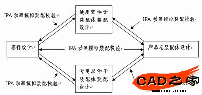 產(chǎn)品的設(shè)計(jì)思路