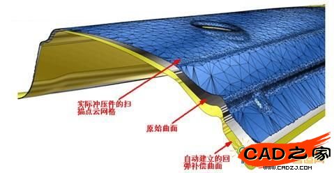 CMD回彈補(bǔ)償功能圖示
