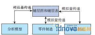 符合材料傳統研制法