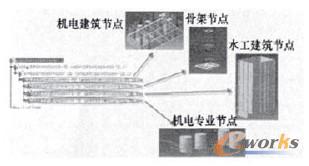 圖8第一副廠房機(jī)電數(shù)據(jù)結(jié)構(gòu)