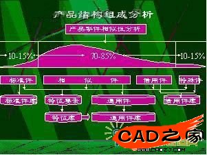 產(chǎn)品組成結構分析圖
