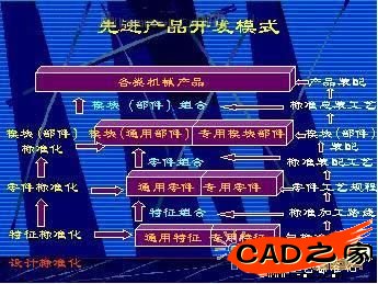 先進產(chǎn)品開發(fā)模式