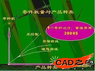 零件種數(shù)與產(chǎn)品種類關系