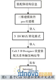 圖1