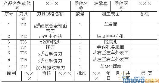 軸承套數控加工工藝卡片