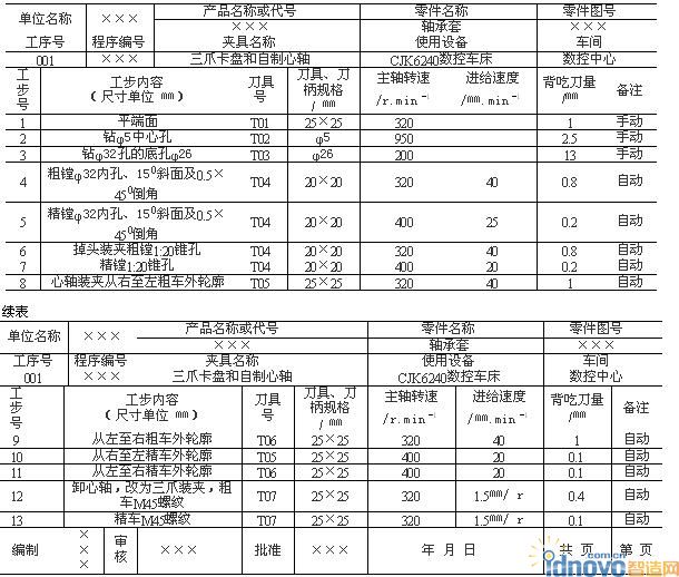 軸承套數控加工工藝卡片續表