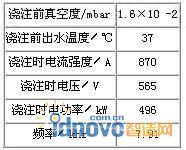 鈦合金主要熔煉參數