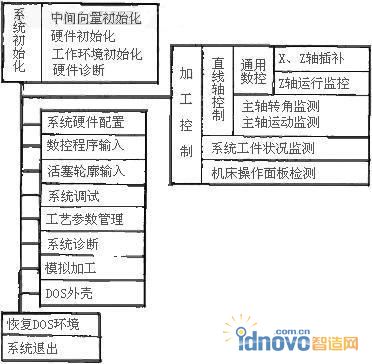 系統(tǒng)硬件結(jié)構(gòu)