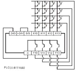 圖4PLC鍵盤數(shù)據(jù)輸入原理